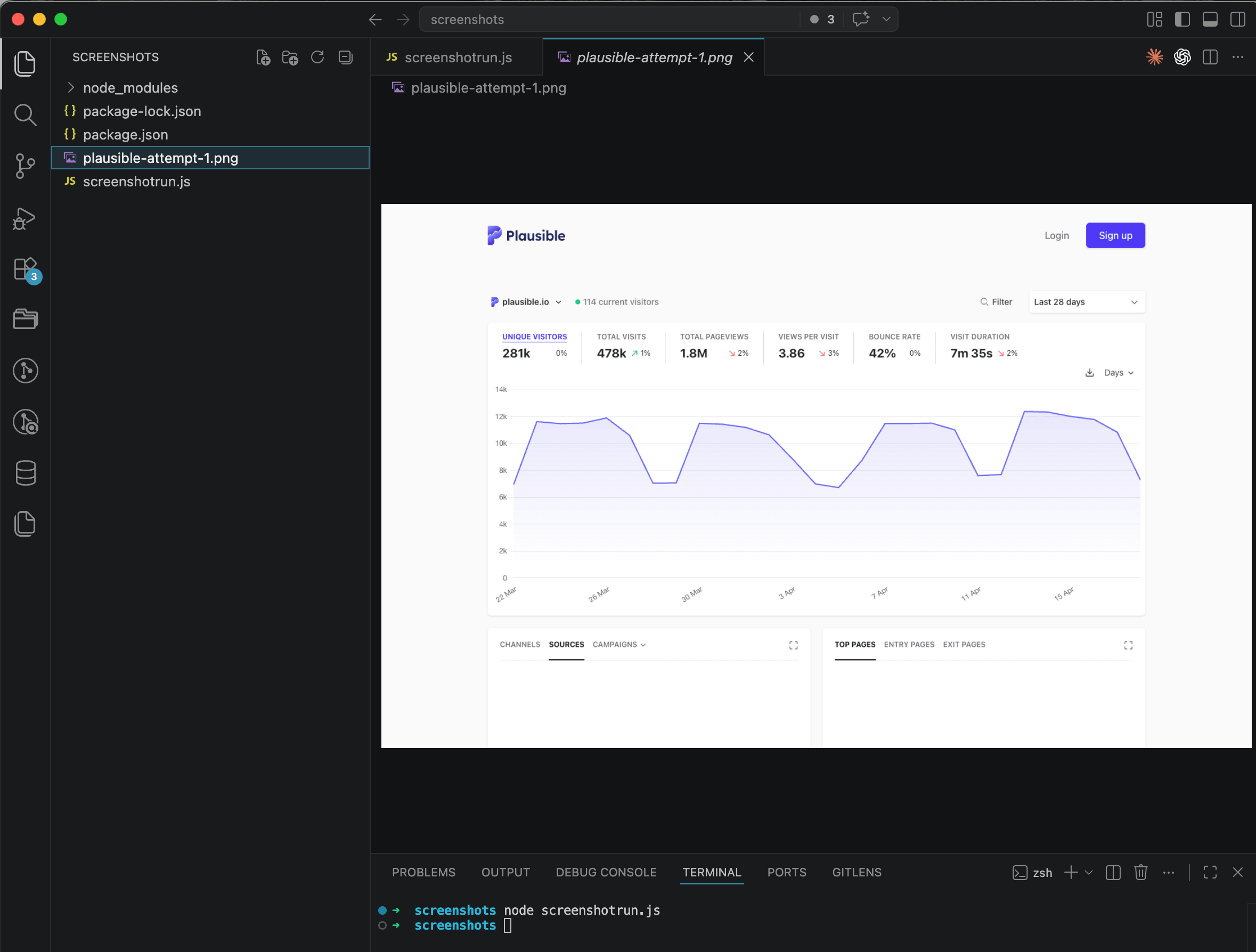 Plausible dashboard screenshot after waitUntil 'load': header, metrics, and the visitors chart are there, but the Sources and Top Pages tables at the bottom are empty — only column headers are visible
